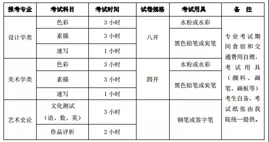 清華大學美術學院2020年本科招生簡章公布