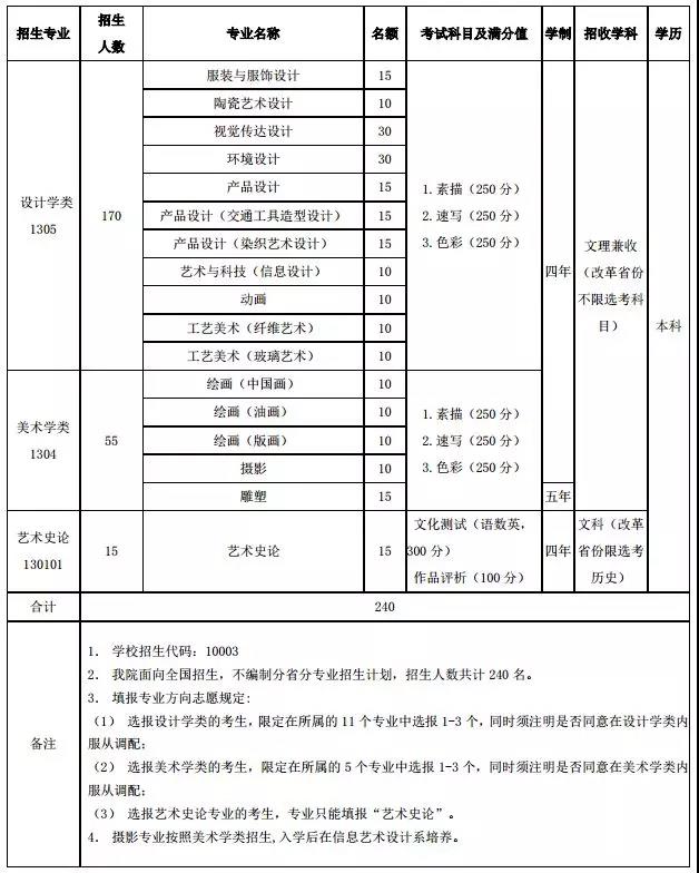 清華大學美術學院2020年本科招生簡章公布
